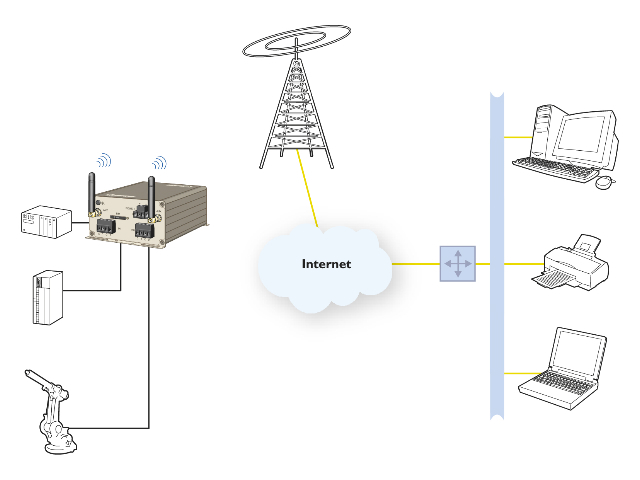 Olieveldautomatisering met de MRD-310 industriële 3G router